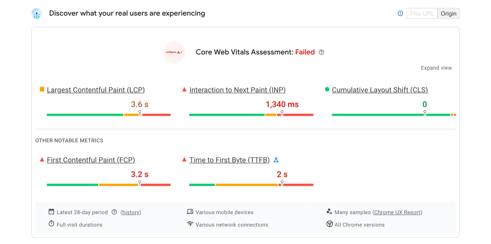 PageSpeed Insights voor constant.it op mobiel: Core Web Vitals Assessment Failed
